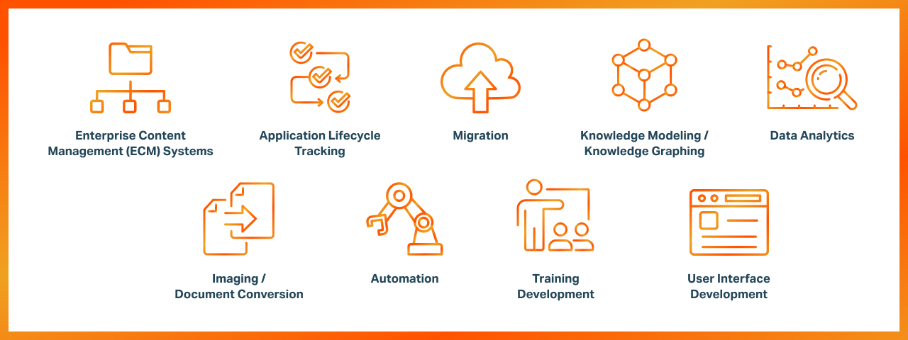 Eight orange line icons with labels: Enterprise Content Management, Application Lifecycle Tracking, Migration, Knowledge Modeling, Data Analytics, Imaging/Document Conversion, Automation, Training Development, and User Interface Development.